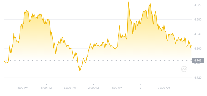 2024年09月09日RNDR币价格